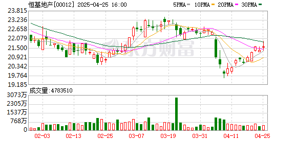炒股配资网站问必选 李兆基的商业版图：从地产王者到多元化巨头