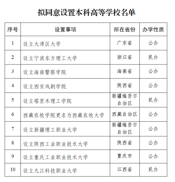 配资公司100强 教育部拟同意设置大湾区大学等10所学校